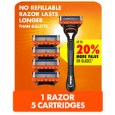 Gillette Fusion5 razor handle with ergonomic grip for precise control