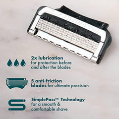 Gillette Intimate lubrication before and after blades indicating added glide