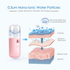 GIVERARE Handy Mini Mister portable pink close-up for quick skin hydration