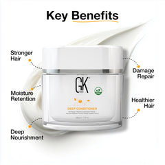 GK HAIR Deep Conditioner Masque cream swirl showcases rich texture for deep conditioning.