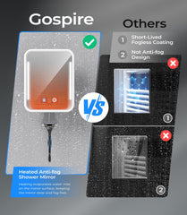 Gospire rechargeable 5000mAh mirror powering cordless use during showers