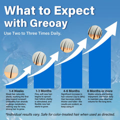 Greoay Minoxidil Foam pump dispense shows quick, controlled scalp coverage for thinning areas