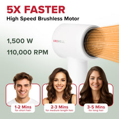 GroWell Ionic Hair Dryer with magnetic concentrator nozzle for precise styling