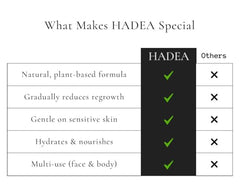 HADEA Cyperus Rotundus Oil face-application demonstrates easy integration into daily skincare