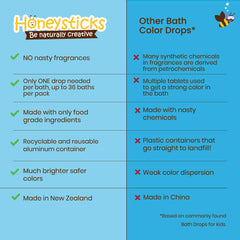 Honeysticks color bath drops yellow brighten bath water for creative color play