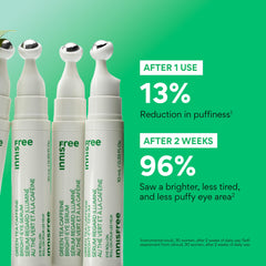 Innisfree Green Tea Caffeine Eye Serum demonstrating depuffing with the rolling applicator.