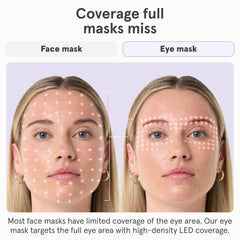 iRestore eye mask targets crow’s feet area with infrared light therapy.