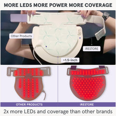 iRestore Illumina worn on neck and chest during routine use