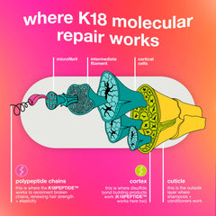K18 Molecular Repair Minis Kit travel-size packaging fits on-the-go routines.