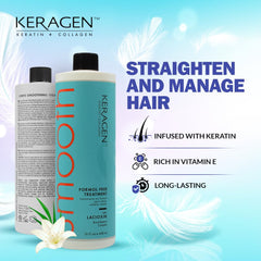 KERAGEN smoothing process close-up showing frizz-taming transformation