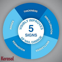 Kerasal nail patch on fingernail demonstrates seamless wear for appearance improvement.