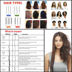 KERATIN RESEARCH brazilian keratin treatment ingredients include argan oil for nourishing repair.