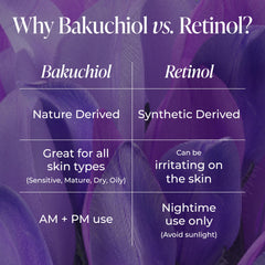 Kind Science Bakuchiol serum texture for gentle daily use