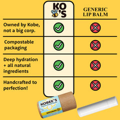Kobeesco lip balm texture closeup highlights creamy moisturization.