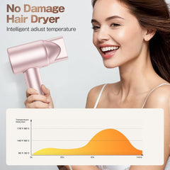 Labiim hair dryer LED display shows temperature mode for effortless styling.