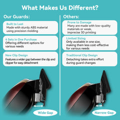 LAVEST Fade Guide Set Wahl compatibility highlights broad clipper coverage.