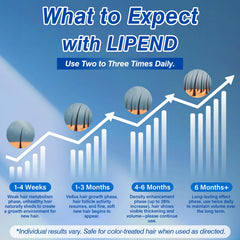 Lipend beard Minoxidil spray for fuller beard appearance.