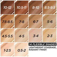 L'Oreal Paris True Match Nude Hyaluronic tinted serum foundation application-spread demonstrates easy blend.