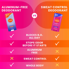 Lume Deodorant Plus Sweat Control Mandelic acid preodorant action blocks odor early.