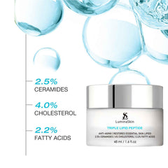 LuminaSkin barrier-restoration close-up emphasizes lipid-rich formula support