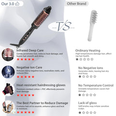 LuxRenew Plus infrared bounce brush LED display guides temperature-friendly styling