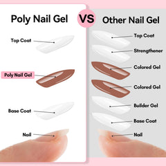 Makartt poly nail gel set 3D sculpting technique for detailed art.