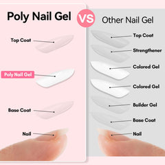 Makartt Poly Nail Gel White 50ML french-tip focus for crisp borders.