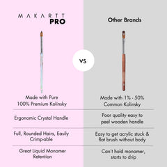 MakarttPro Kolinsky Crimped Brush anti-clogging performance emphasizes easy cleaning between clients.