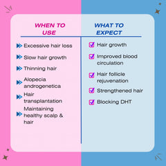 Mediceuticals Therapro Cellagen application in hand for scalp treatment