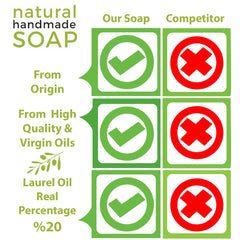 Merlinera Aleppo Soap bars closeup olive-oil detail highlights a natural cleanser with moisturizing olive oil.