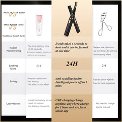 MGKO heated eyelash curler close-up shows heating head for rapid curling