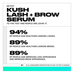 Milk Makeup KUSH lash serum brush application enables precise, controlled coverage.