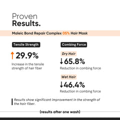 Minimalist Bond Repair ingredients label highlights 5% active formula