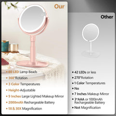 MIYADIVA makeup mirror 3-color lighting adjustable tones for different tasks.