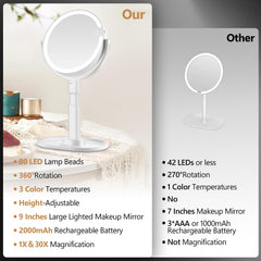 MIYADIVA makeup mirror highlighting 80 LEDs and long battery life