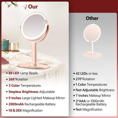 MIYADIVA makeup mirror features tri-color lighting for accurate shade matching.