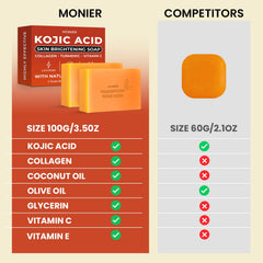 MONIER Kojic Acid Soap collagen-turmeric blend nourishes and enhances glow.