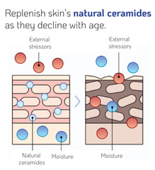 Nano Recipe ceramide concentrate applied to face for smoothness