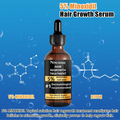 Nincrane Minoxidil 5% used on beard areas for growth potential.