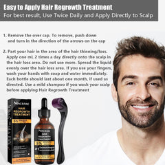 Nincrane Minoxidil kit packaging conveying ease of use.
