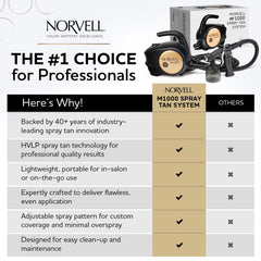 Norvell Tuscan Plus 8oz bottle highlights warm bronze tones with subtle fragrance.