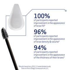 Obagi Nu-Cil packaging shows Biotin and Hyaluronic Acid ingredients.