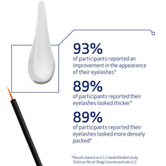 Obagi Nu-Cil serum packaging box highlights physician-backed lash enhancement.