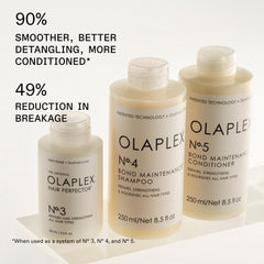 Olaplex N4 wet-hair application shows detangling and manageability after wash.