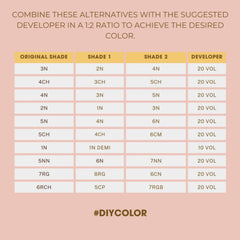 One N' Only low-ammonia formula image highlights gentle processing and deep color penetration.