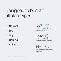 OneSkin OS-01 mini application evening for consistent nightly skincare ritual.