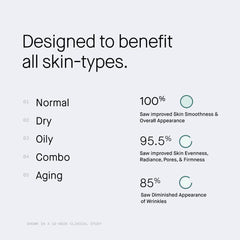 OneSkin OS-01 Face helps refine pores and boost firmness.