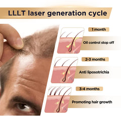 OVEKPA hair growth device LCD indicator illustrates simple 20-minute sessions