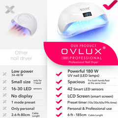 OVLUX 180W UV LED nail lamp auto sensor enables hands-free use.