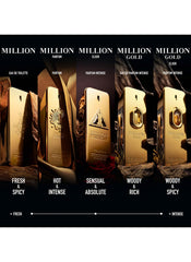 Paco Rabanne 1 Million Gold Elixir Intense cap closeup emphasizes luxurious detailing.